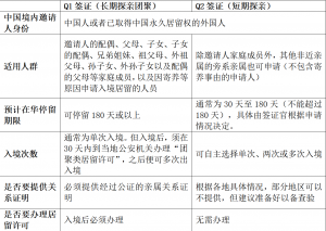260518  探亲签证
